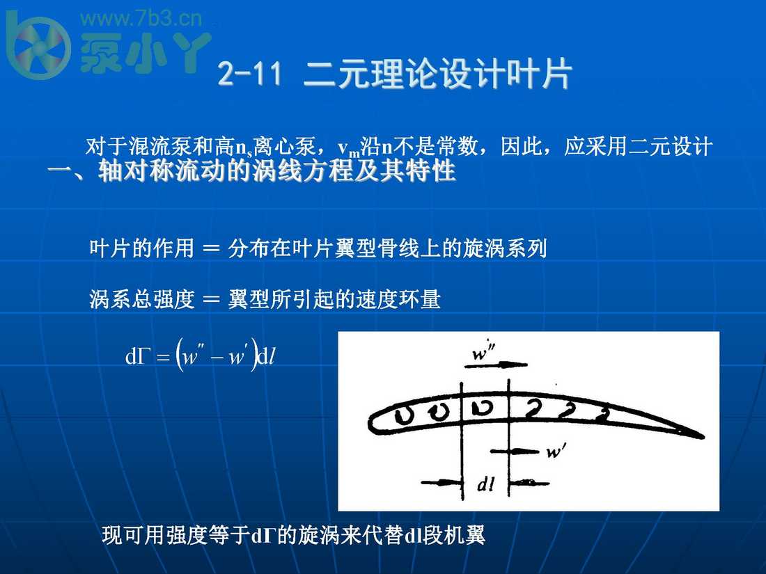 叶片泵水力设计基础2